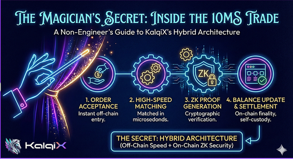 How KalqiX Achieves Sub-10 Millisecond Latency — Engineering Breakdown for Non-Engineers